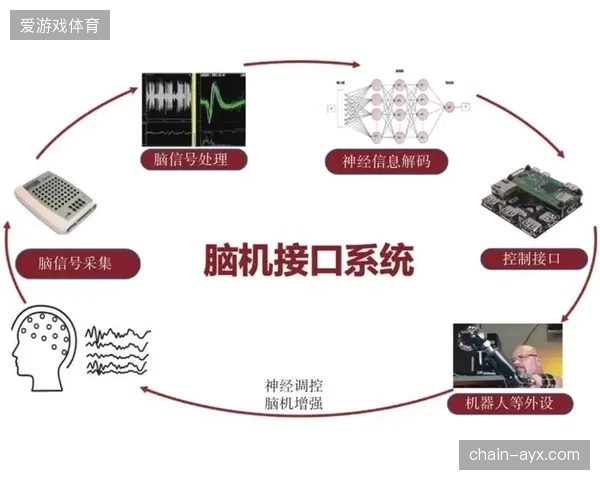 2030年前，消费级脑机接口采集的情绪数据，或将重定义C2M模式下的需求预测精度.