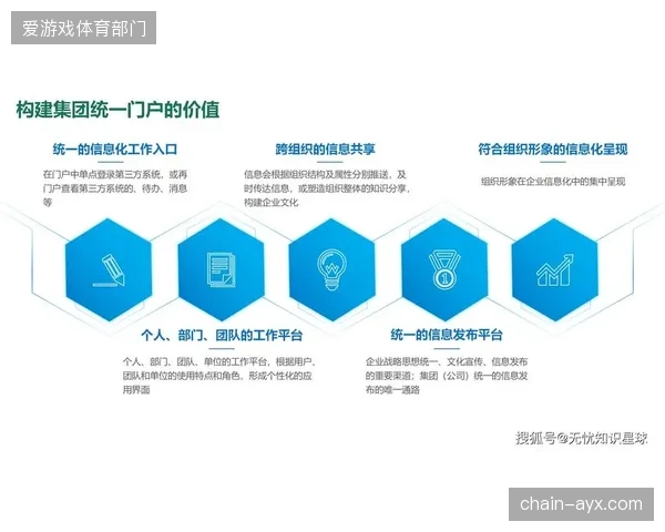 单一的转会服务将被淘汰，集成法律、财税、健康管理等服务的一站式数字化平台将是未来经纪公司的核心竞争力